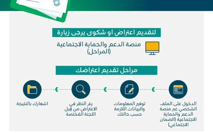 طريقة رفع شكوى مالية الضمان المطور 2023