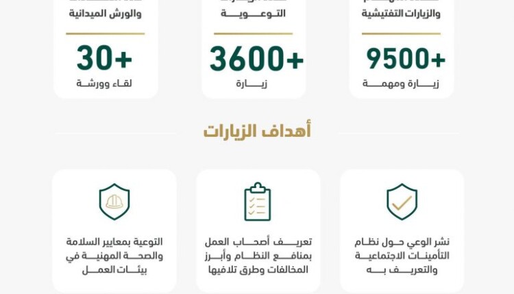 نسبة التامينات الاجتماعية من الراتب