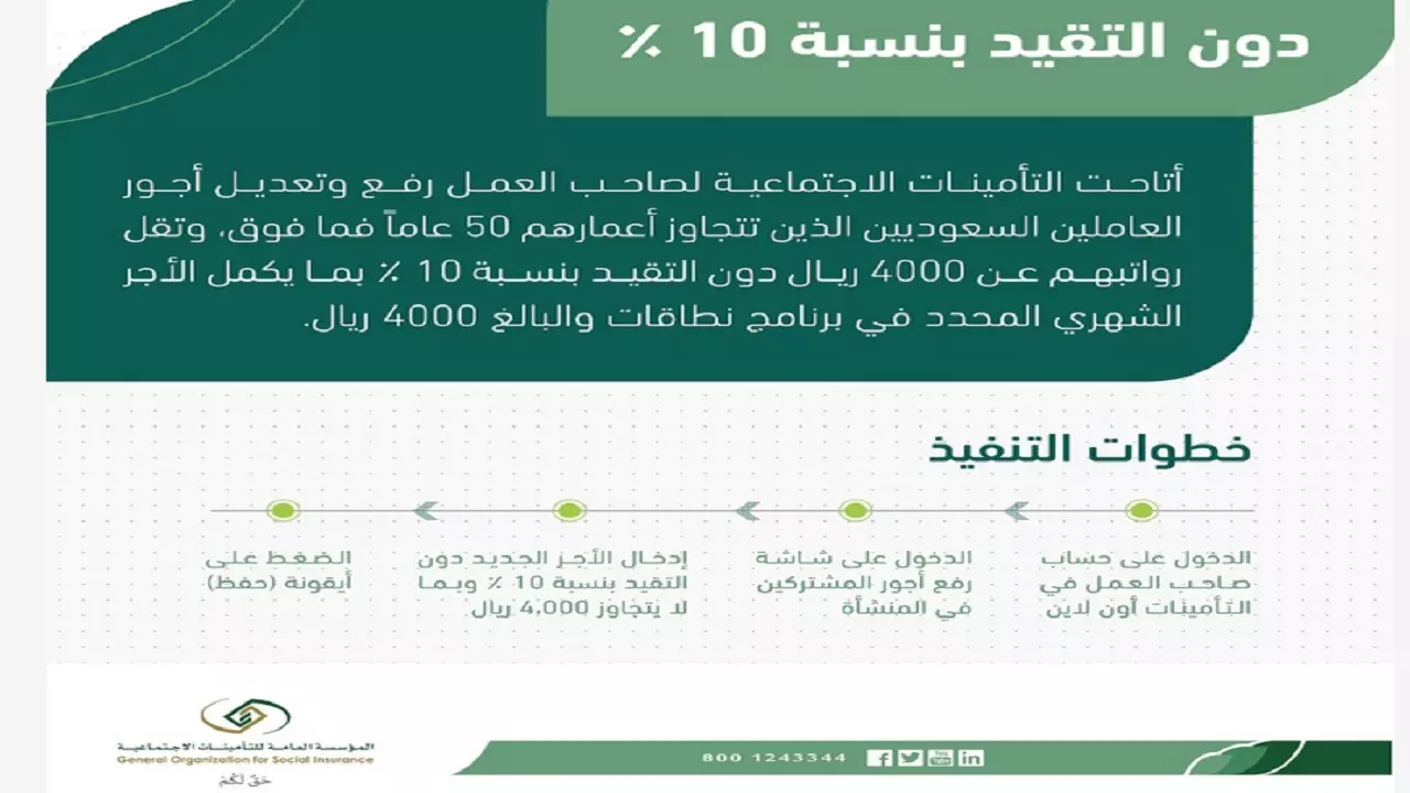 نسبة التامينات الاجتماعية من الراتب