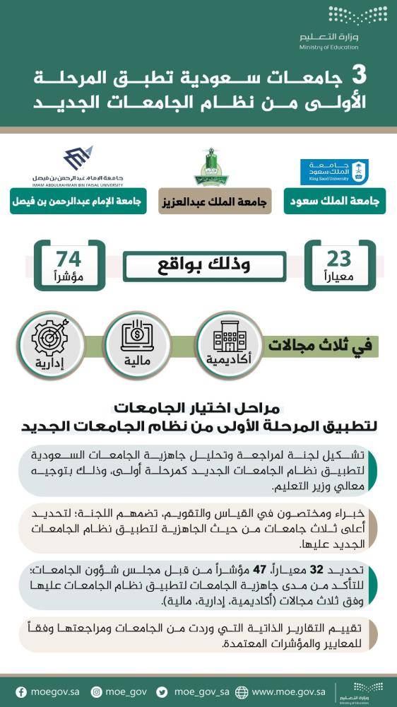 ما هو نظام الجامعات الجديد في السعودية 3 نظام الجامعات الجديد في السعودية