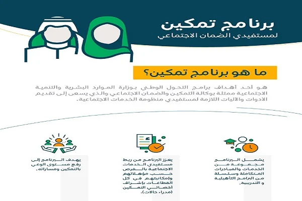 شروط استحقاق الضمان الاجتماعي 