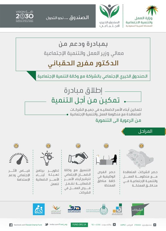 وظائف الضمان الاجتماعي 1444