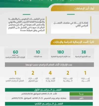 إجازة مدرسية 1445