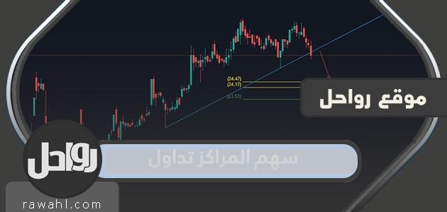 الأسعار والمعلومات الخاصة بأسهم مركز تداول لعام 2022