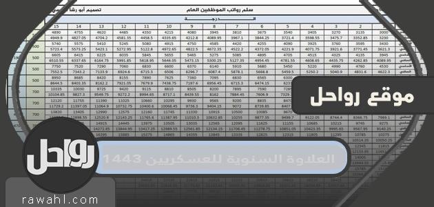 البدل السنوي للجيش 1443