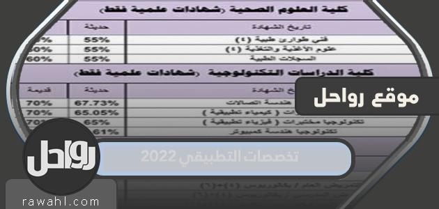 التخصصات التطبيقية 2022

