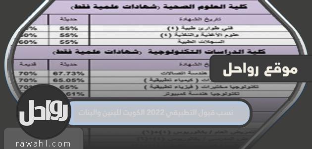 معدلات القبول لتطبيق 2022 الكويت للبنين والبنات