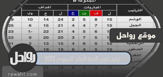 ترتيب دوري الدرجة الأولى السعودي 2022