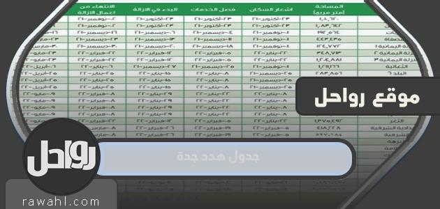 جدول هدد جدة 1444 لازالة العشوائيات