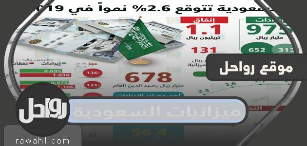 ميزانيات السعودية لغاية 2023 1 ميزانيات السعودية لغاية 2021