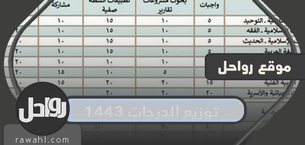 الطريقة المتبعة في توزيع الدرجات 1443