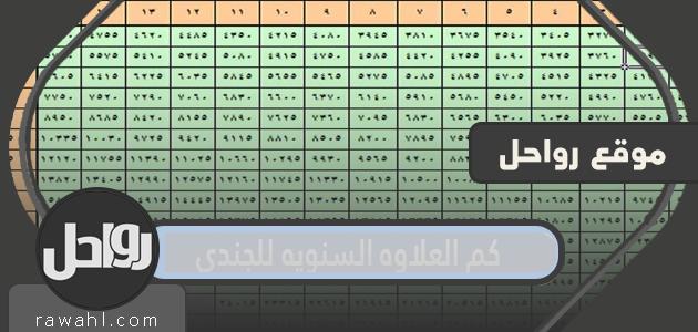 كم العلاوه السنويه للجندي 2023 في السعودية 1 كم العلاوه السنويه للجندي 2022 في السعودية