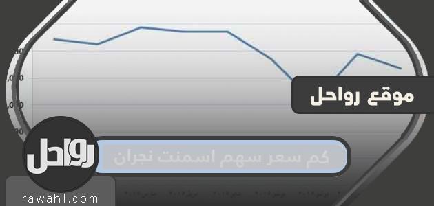 كم سعر سهم اسمنت نجران 1443