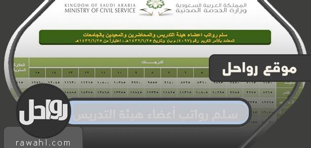 سلم رواتب أعضاء هيئة التدريس الجديد 1445 مع البدلات