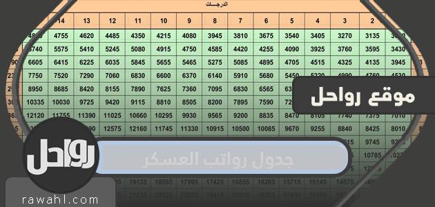 جدول رواتب العسكر 1445