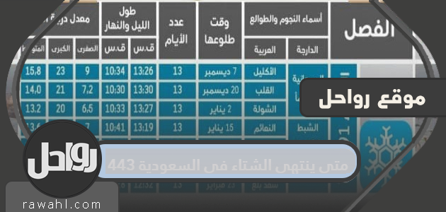 متى ينتهي الشتاء في السعودية 1443؟