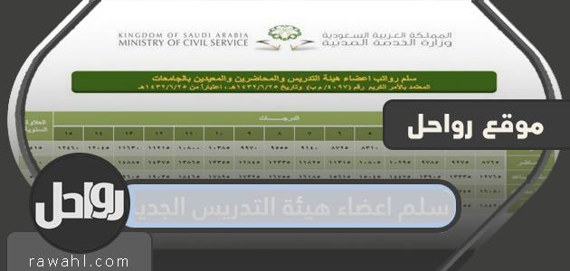 أعضاء هيئة التدريس الجدد 1445