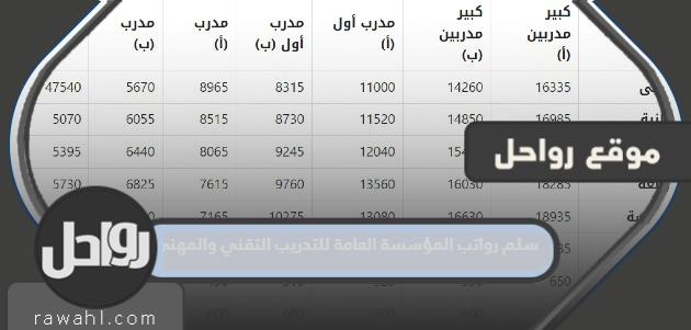 سلم رواتب المؤسسة العامة للتدريب التقني والمهني 1445هـ