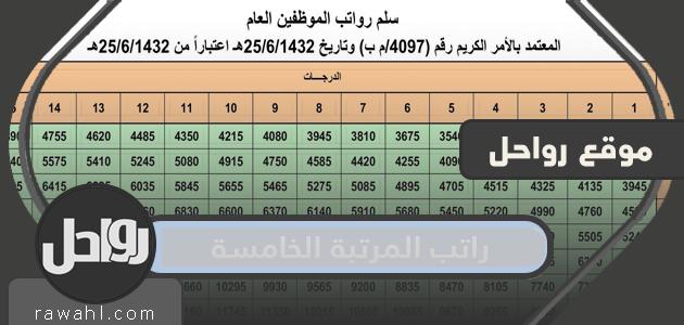 كم راتب الدرجة الخامسة؟ جدول رواتب موظفي المرتبة الخامسة 1445 في المملكة العربية السعودية