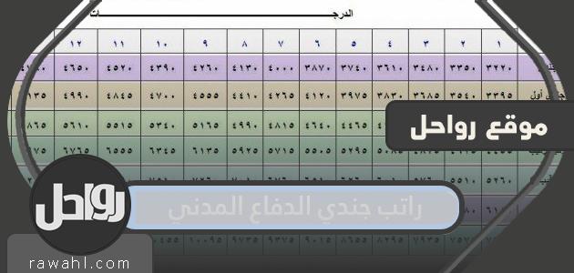 كم هو راتب جندي الدفاع المدني مع البدلات والمكافآت؟ 1445