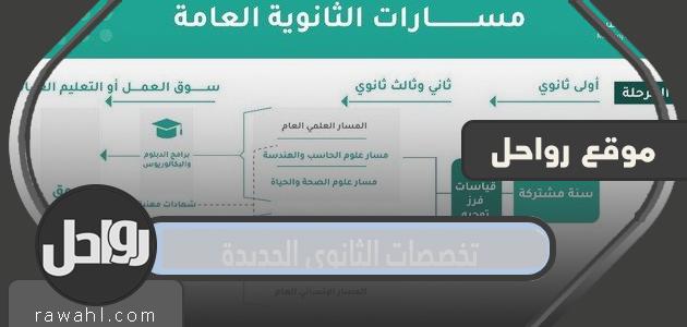 ما هي تخصصات الثانوية العامة الجديدة في السعودية 1443