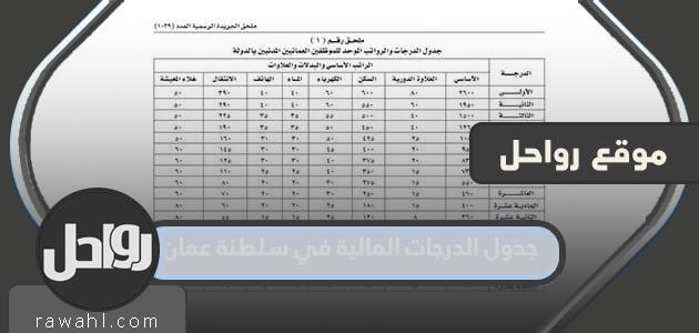 جدول الدرجات المالية في سلطنة عمان 2024