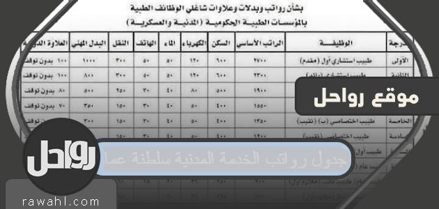 جدول رواتب الخدمة المدنية سلطنة عمان